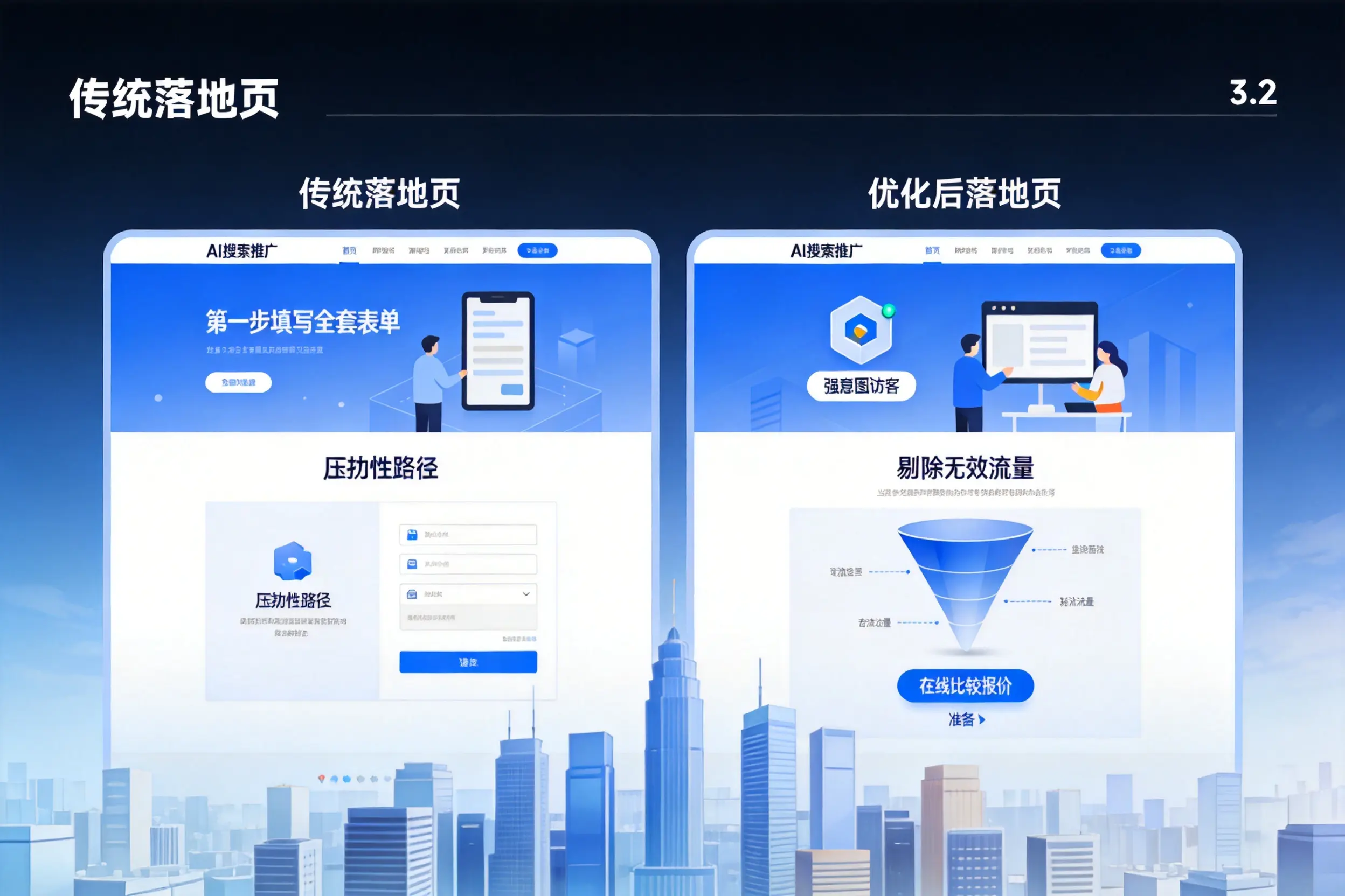 AI搜索推广落地页转化低?承德企业优化方法详解
