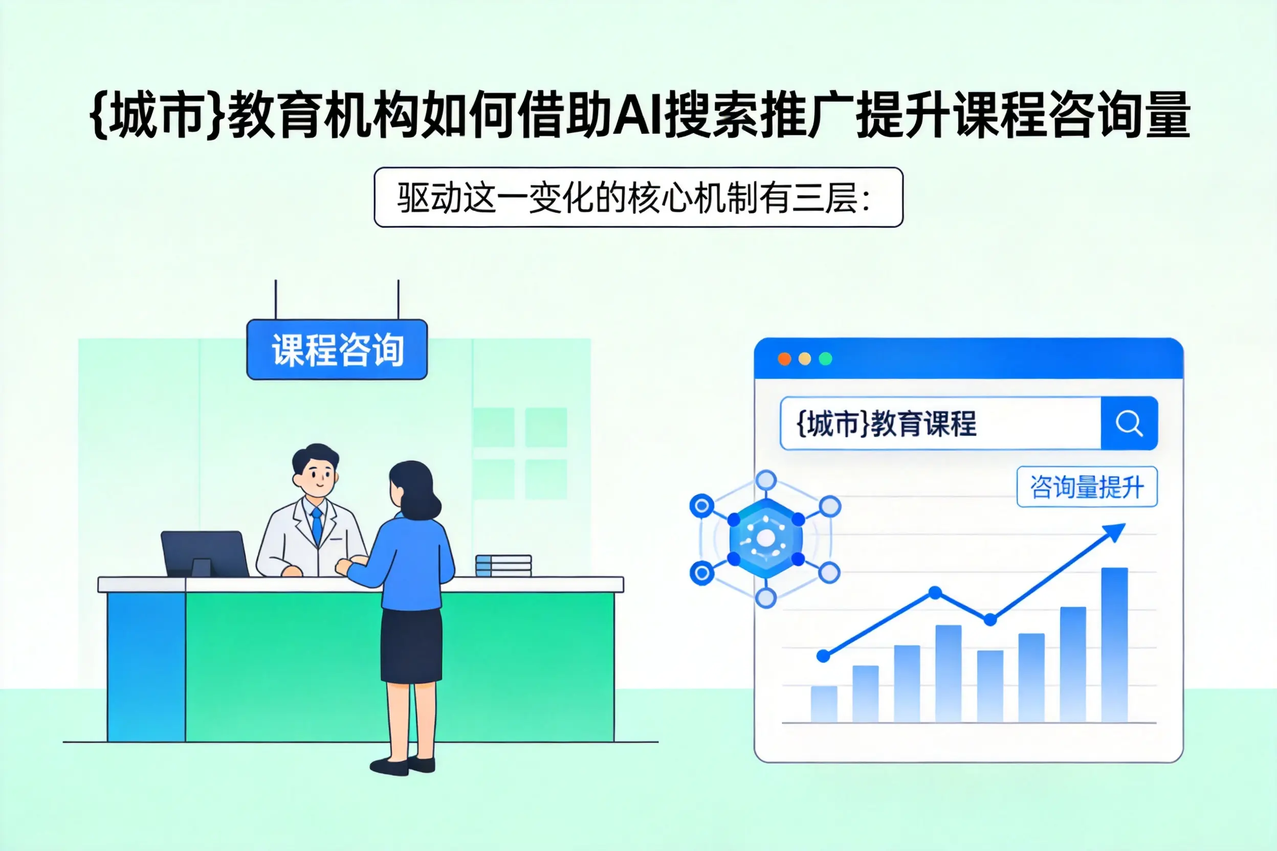 承德教育机构如何借助AI搜索推广提升课程咨询量