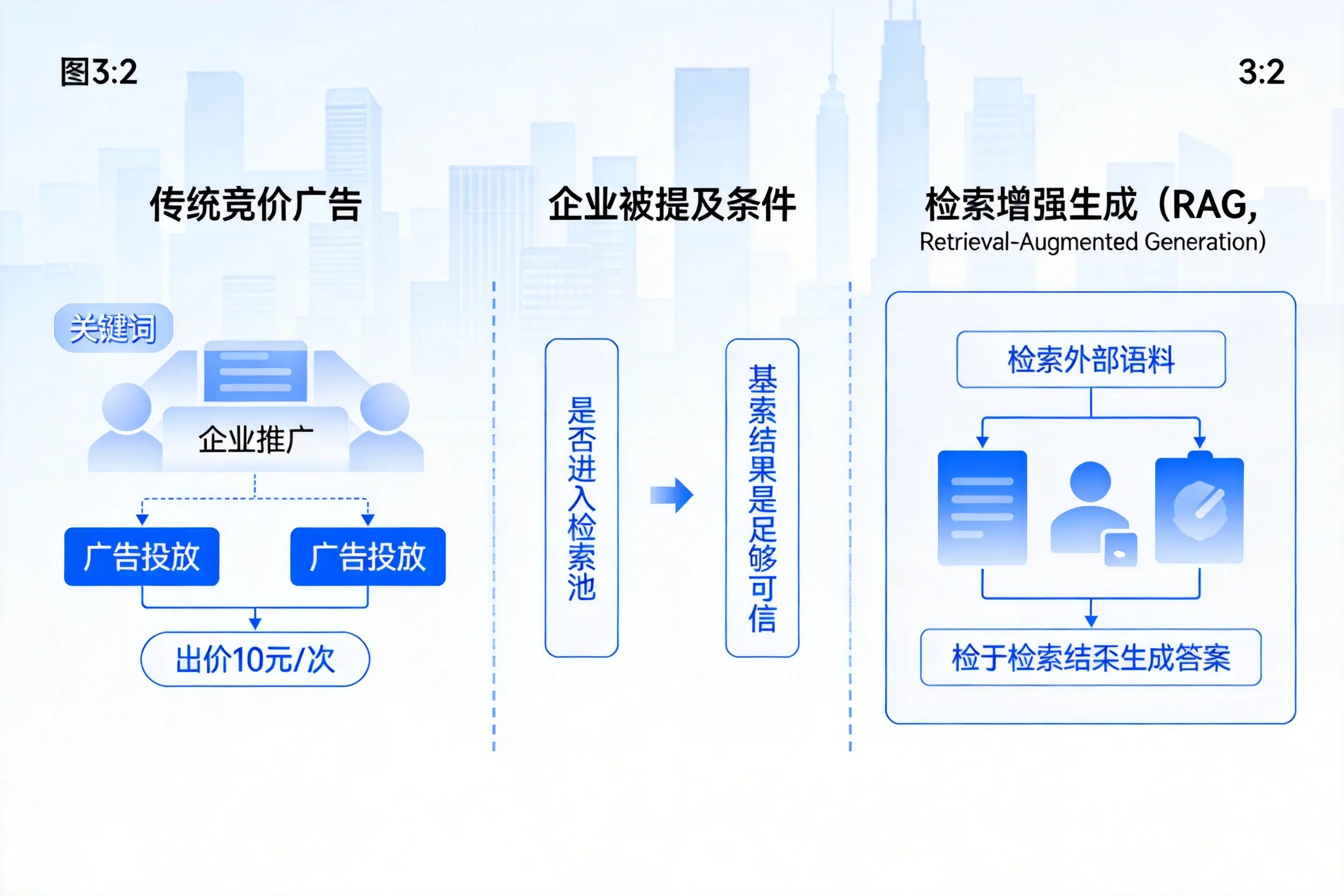 承德企业AI搜索推广能否替代传统竞价广告投放
