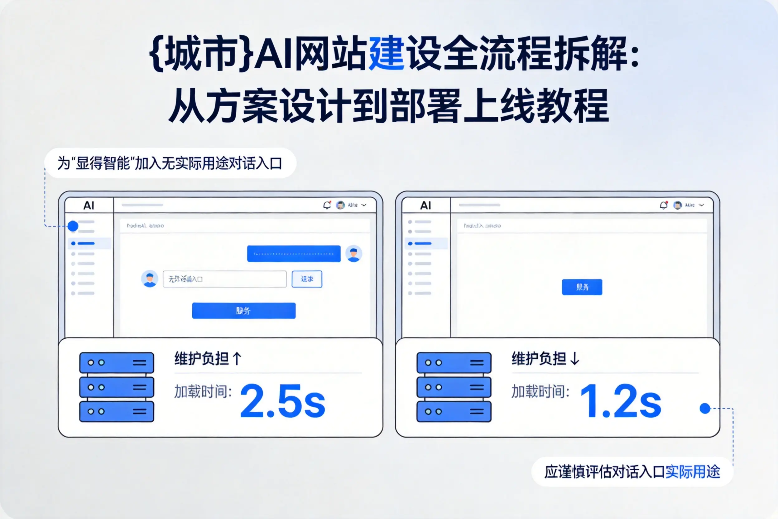 承德AI网站建设全流程拆解:从方案设计到部署上线教程