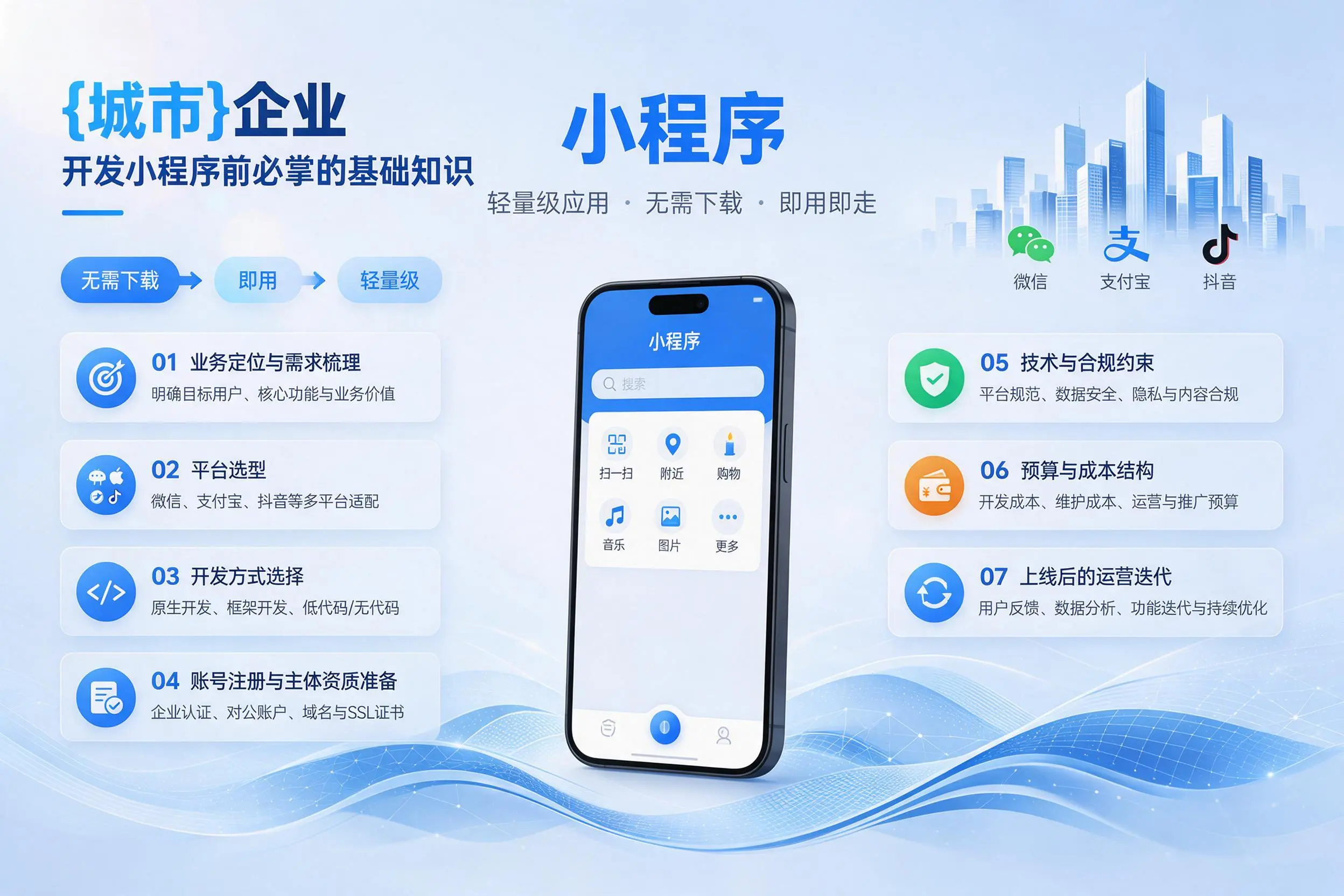 承德企业开发小程序前必须掌握的基础知识有哪些