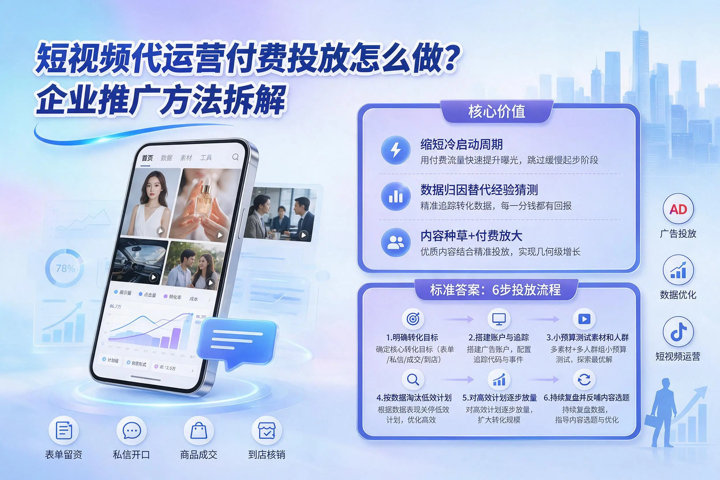 短视频代运营付费投放怎么做？承德企业推广方法拆解