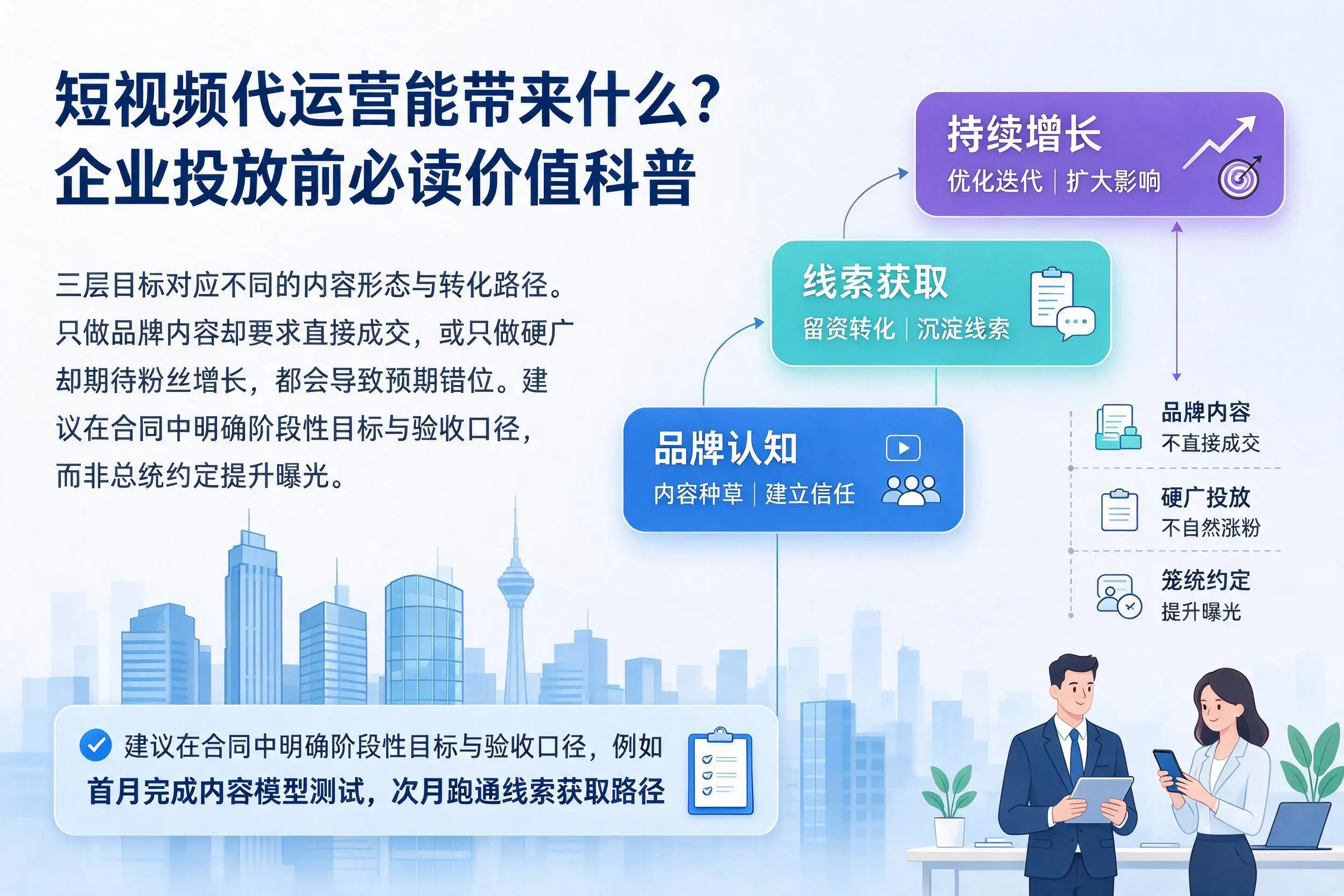短视频代运营能带来什么?承德企业投放前必读价值科普