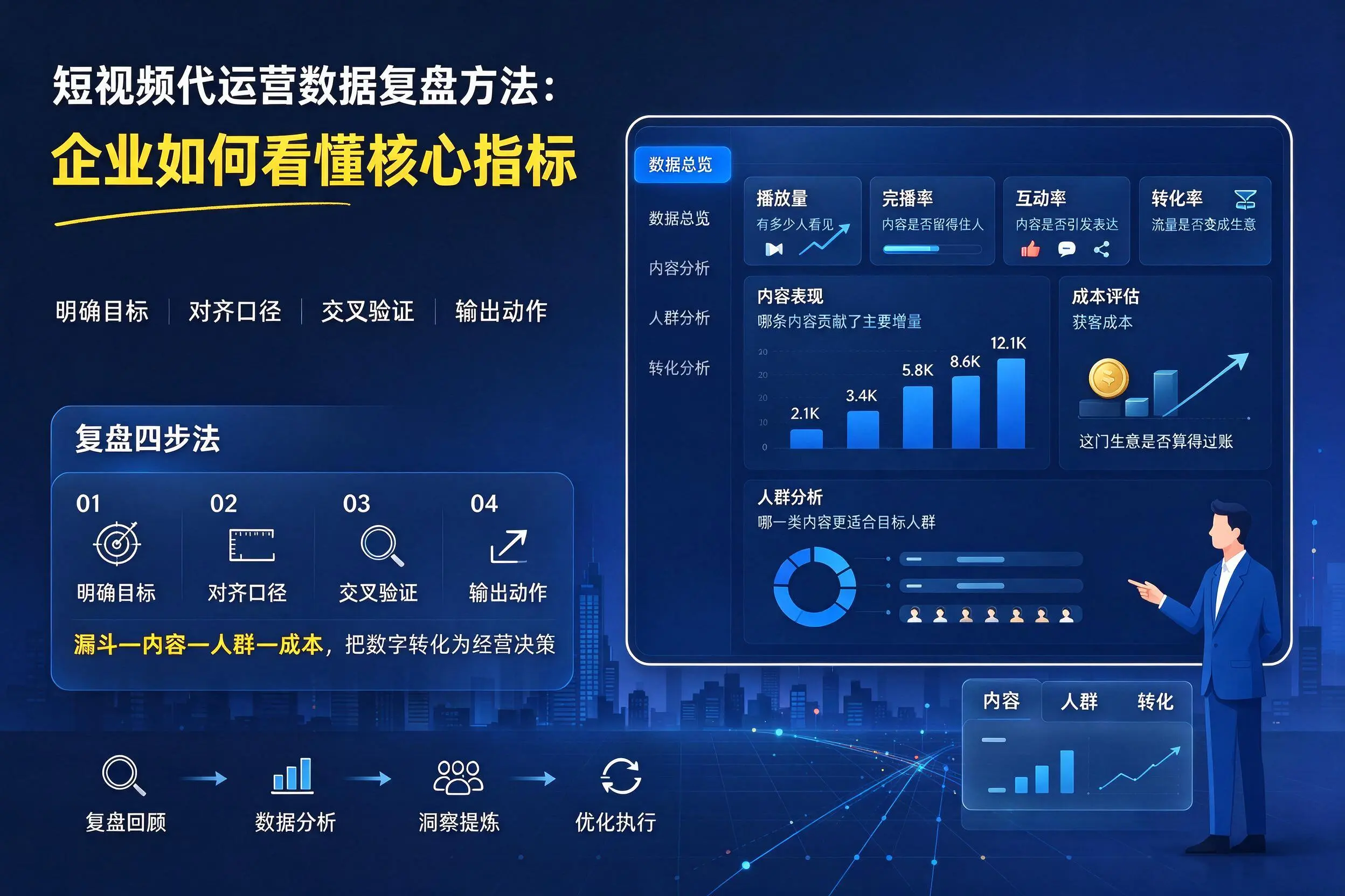 短视频代运营数据复盘方法：承德企业如何看懂核心指标