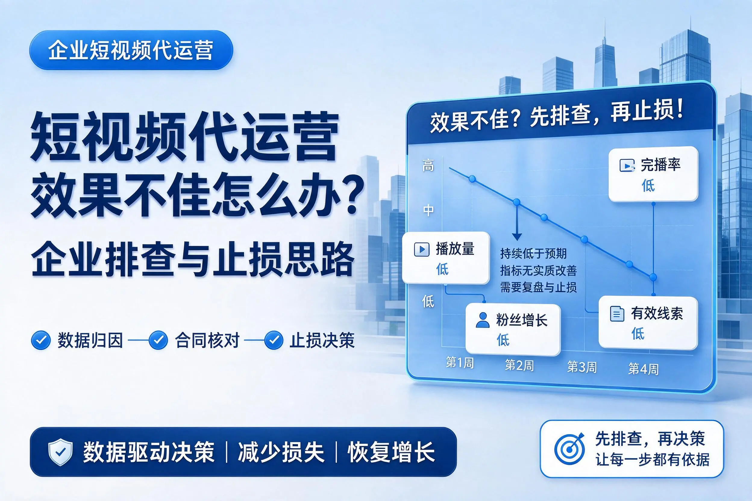 短视频代运营效果不佳怎么办?承德企业排查与止损思路