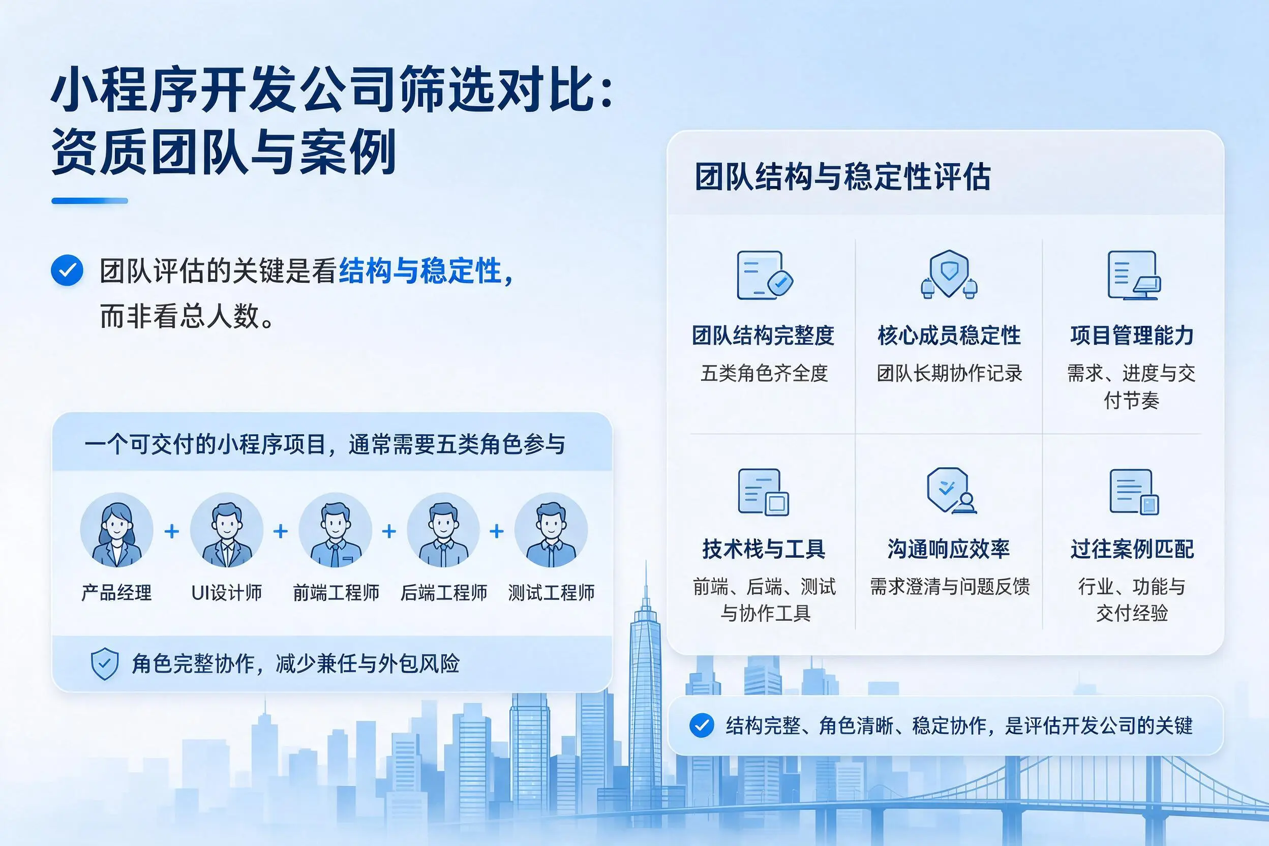 承德小程序开发公司筛选对比：资质团队与案例