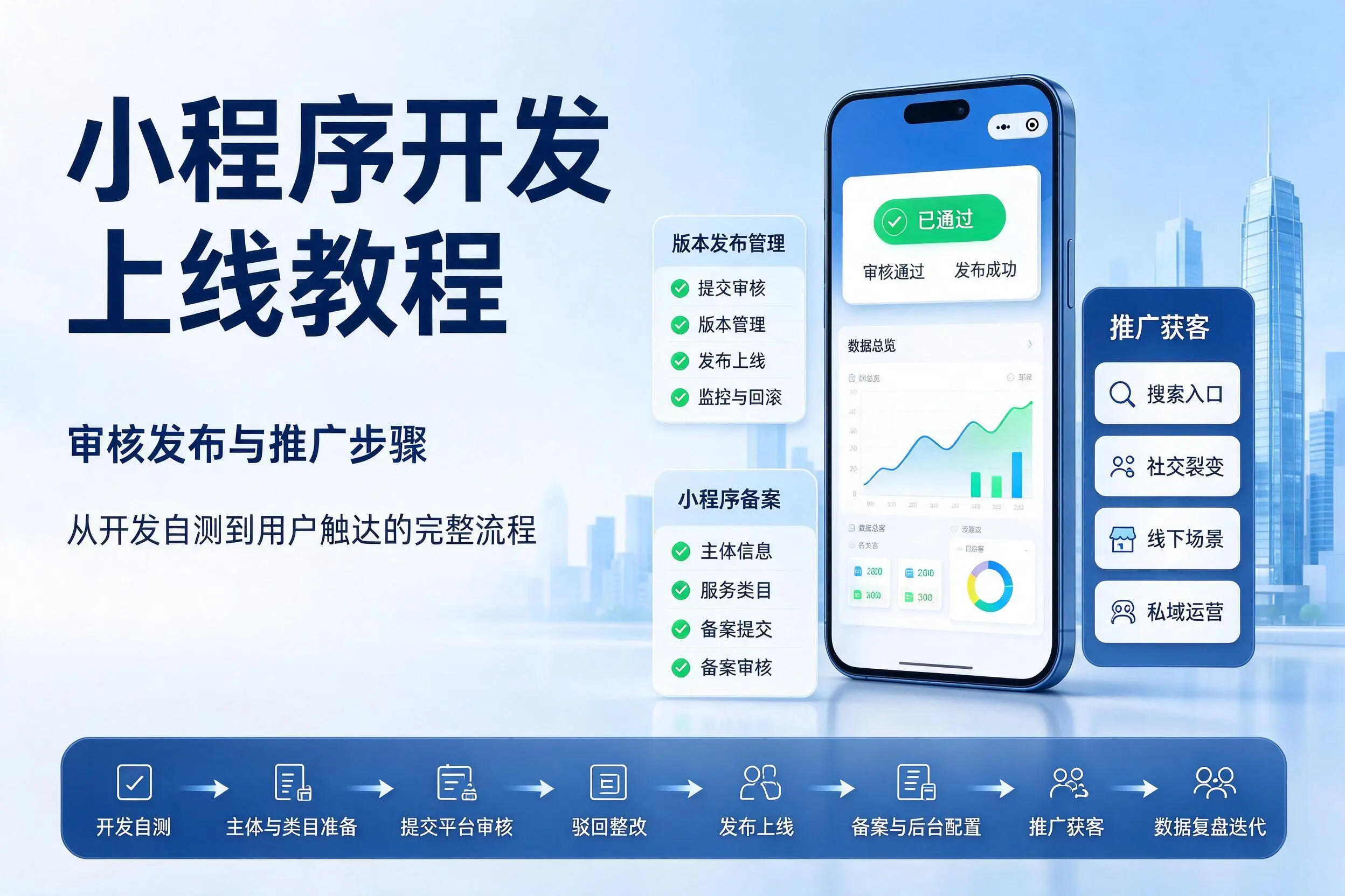 承德小程序开发上线教程：审核发布与推广步骤
