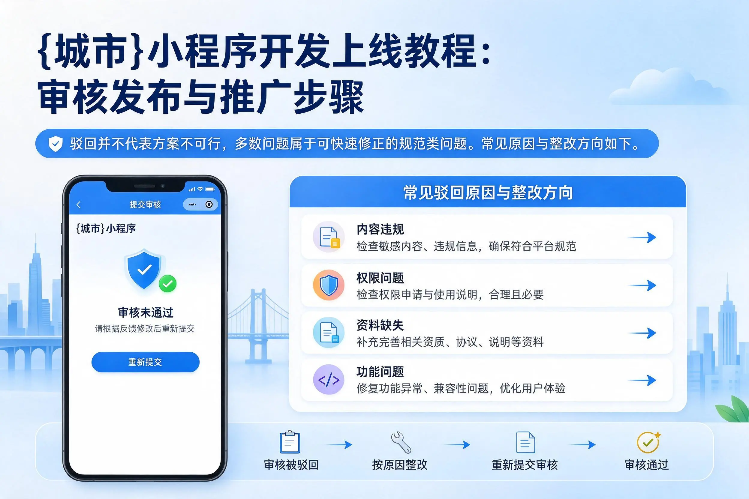 承德小程序开发上线教程：审核发布与推广步骤