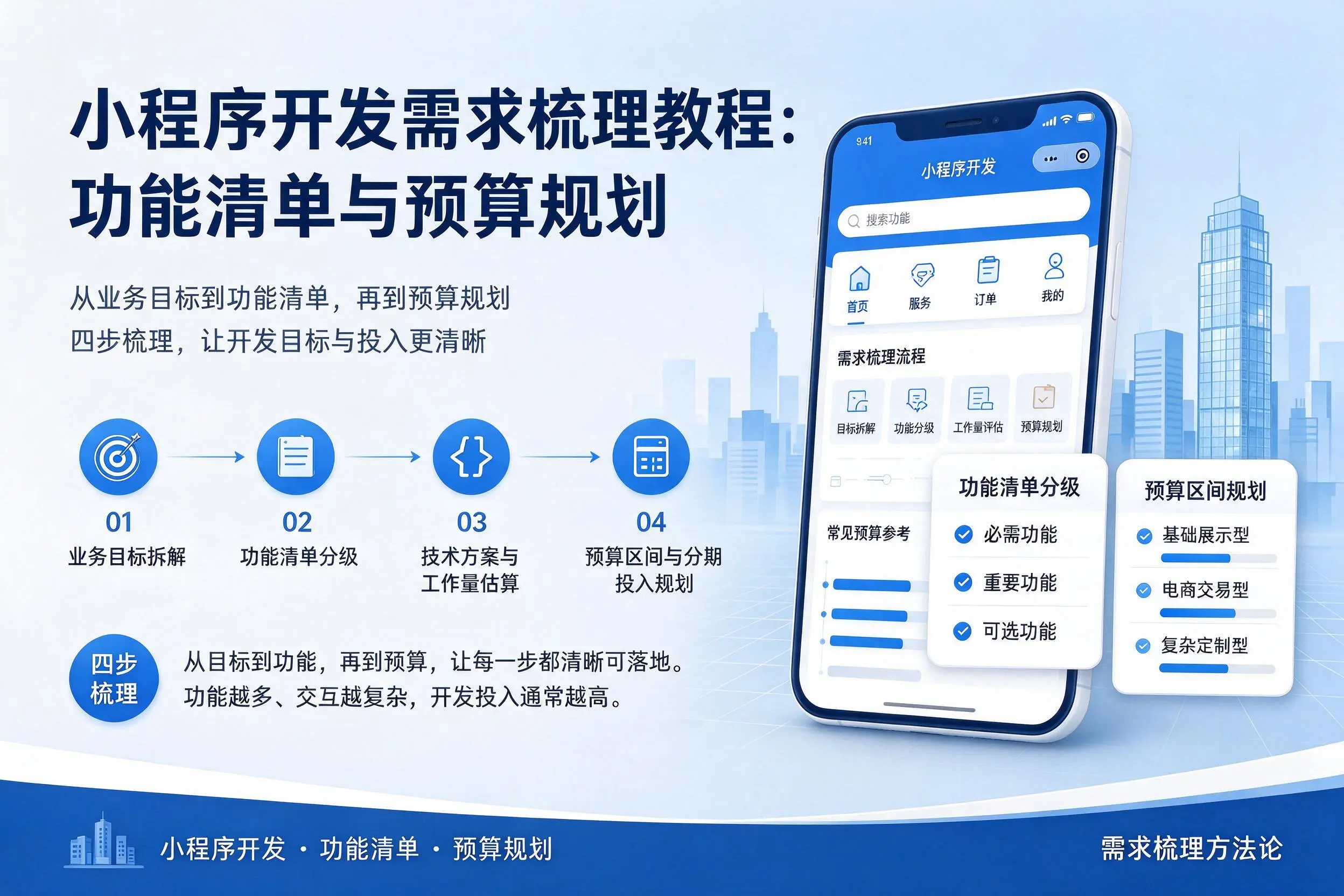 承德小程序开发需求梳理教程：功能清单与预算规划