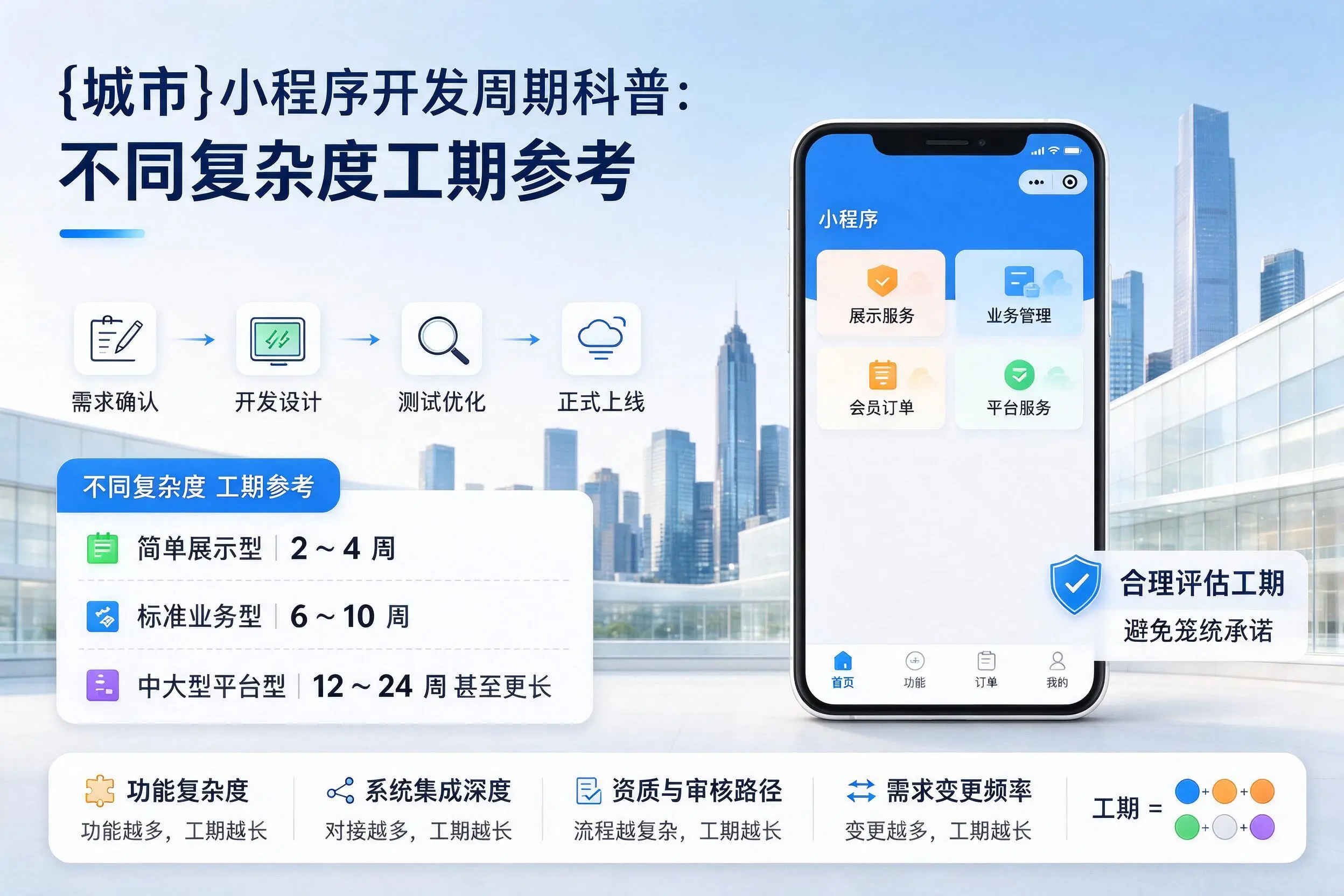 承德小程序开发周期科普：不同复杂度工期参考