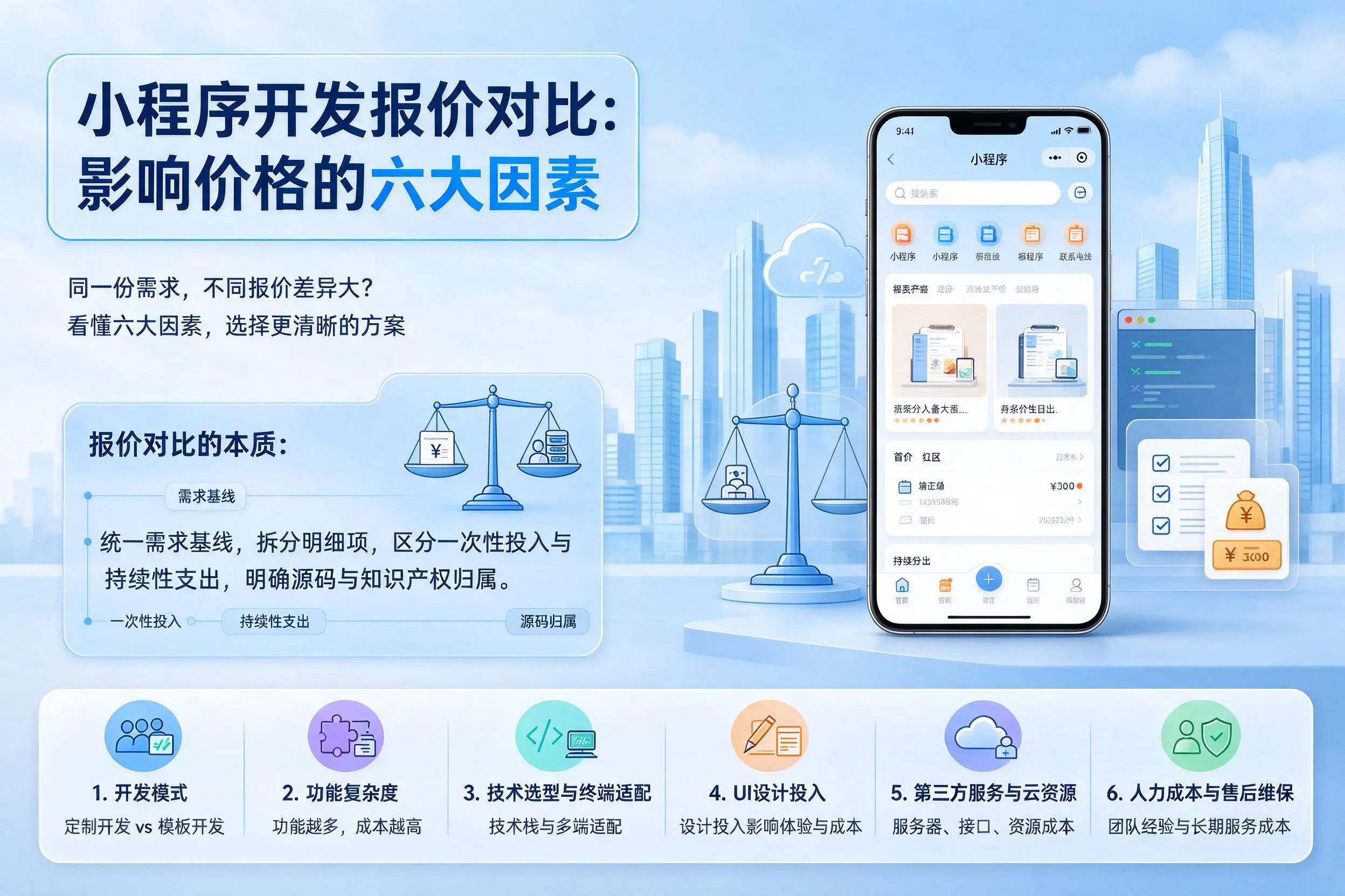承德小程序开发报价对比：影响价格的六大因素