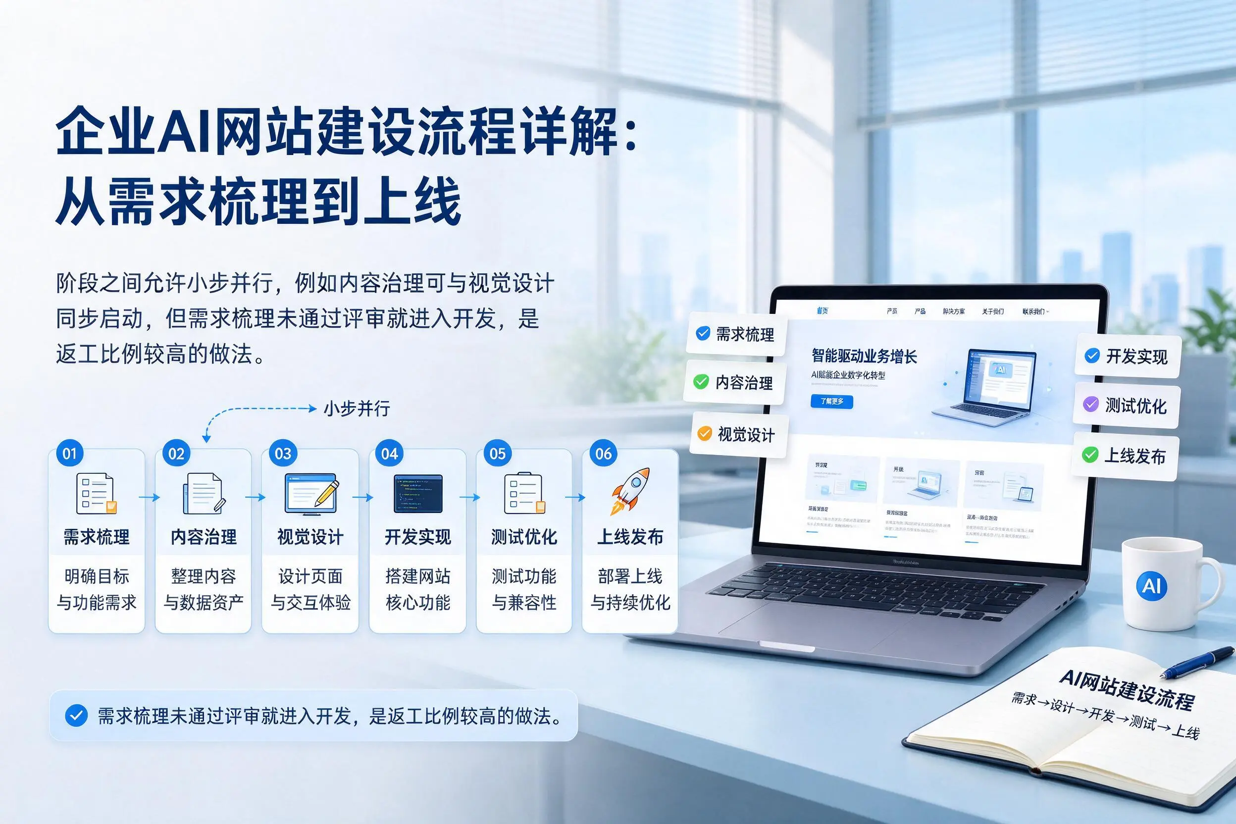 承德企业AI网站建设流程详解：从需求梳理到上线