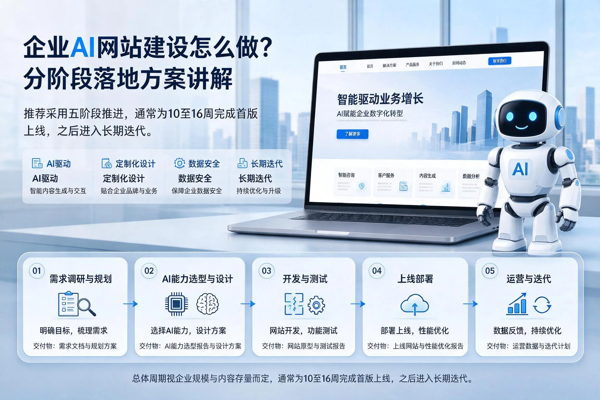 承德企业AI网站建设怎么做？分阶段落地方案讲解