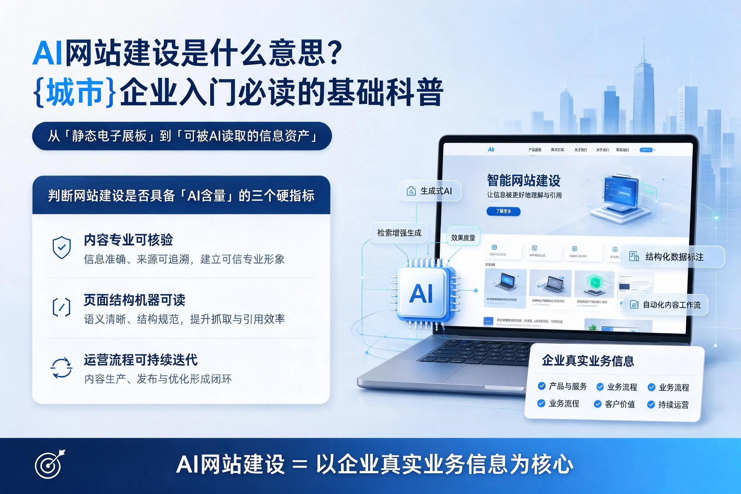 AI网站建设是什么意思？承德企业入门必读的基础科普
