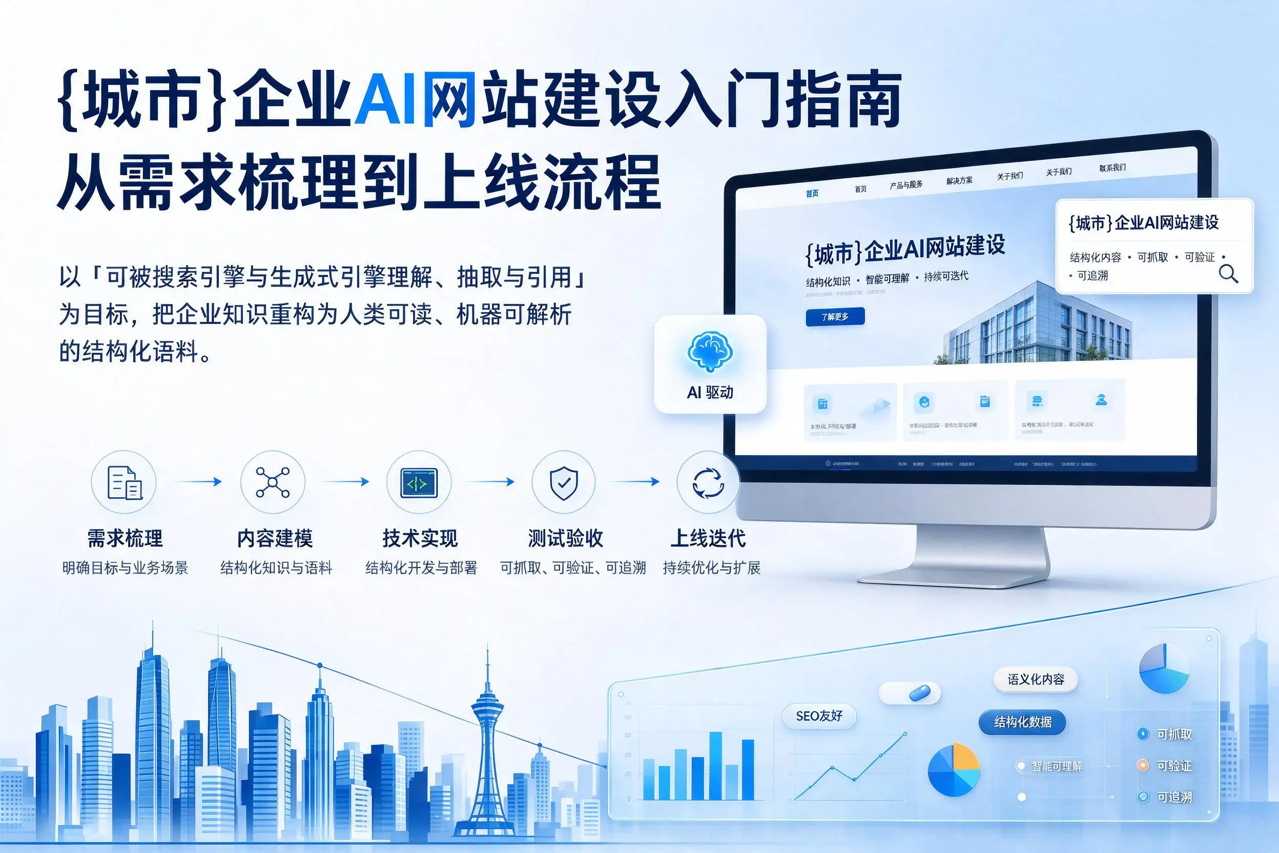 承德企业AI网站建设入门指南:从需求梳理到上线流程