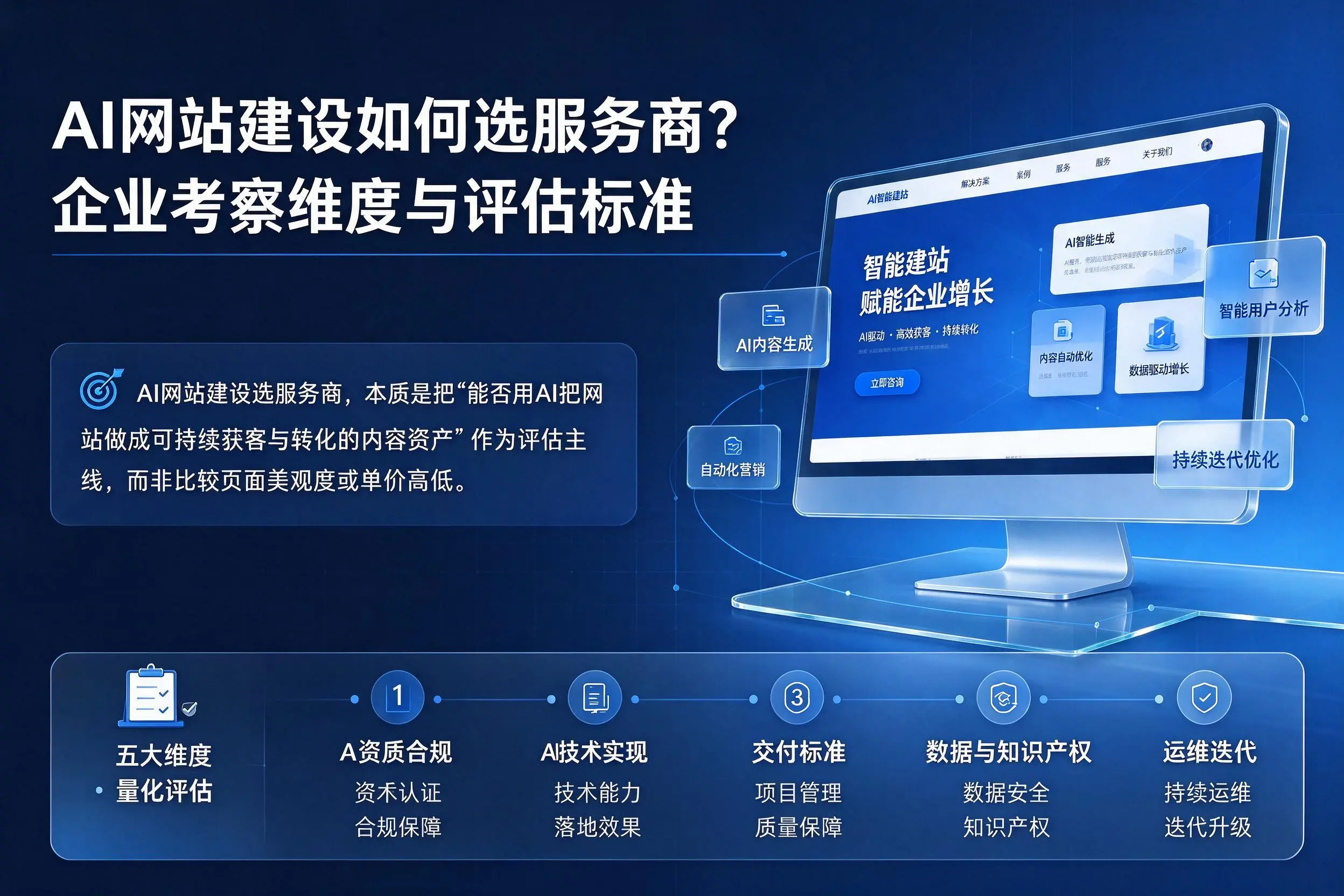 AI网站建设如何选服务商?承德企业考察维度与评估标准
