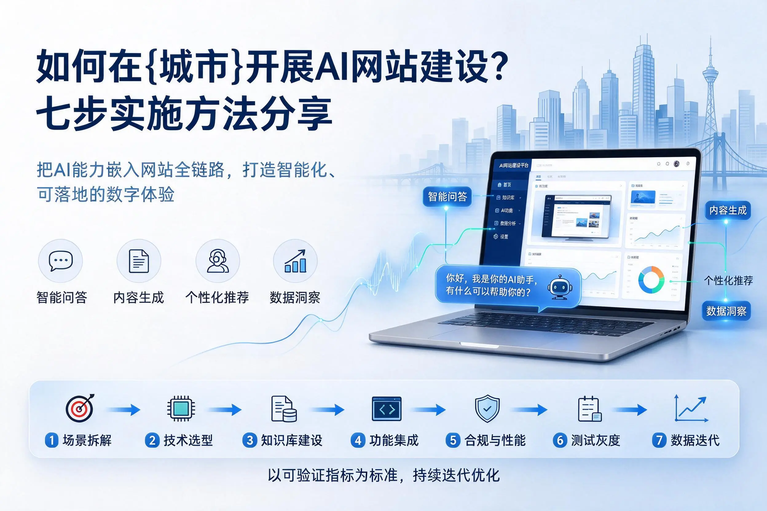 如何在承德开展AI网站建设？七步实施方法分享