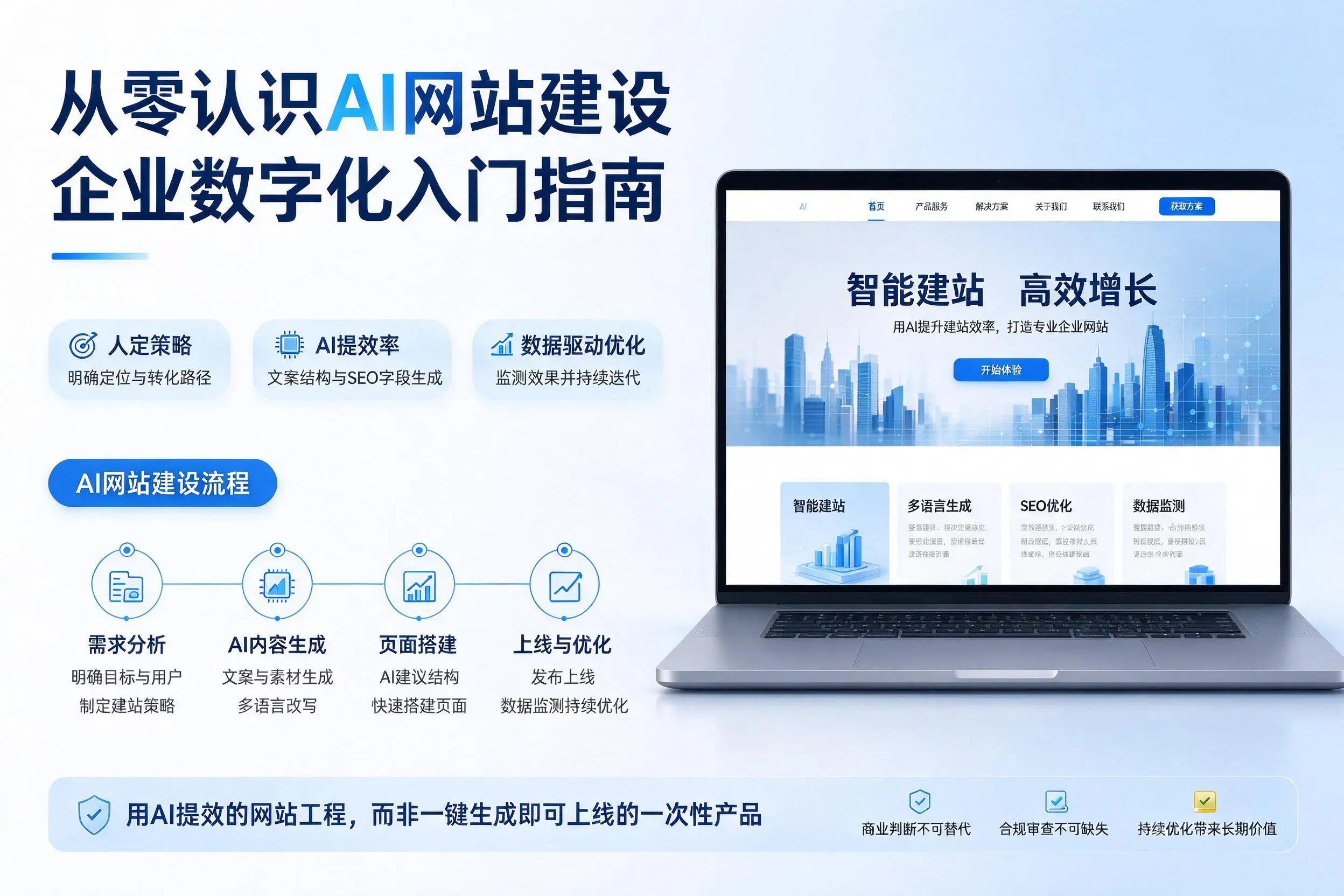从零认识AI网站建设，承德企业数字化入门指南