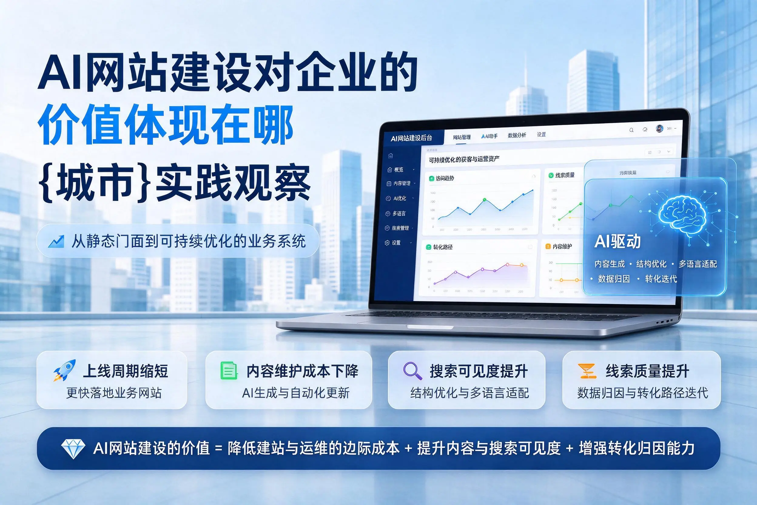 AI网站建设对企业的价值体现在哪，承德实践观察
