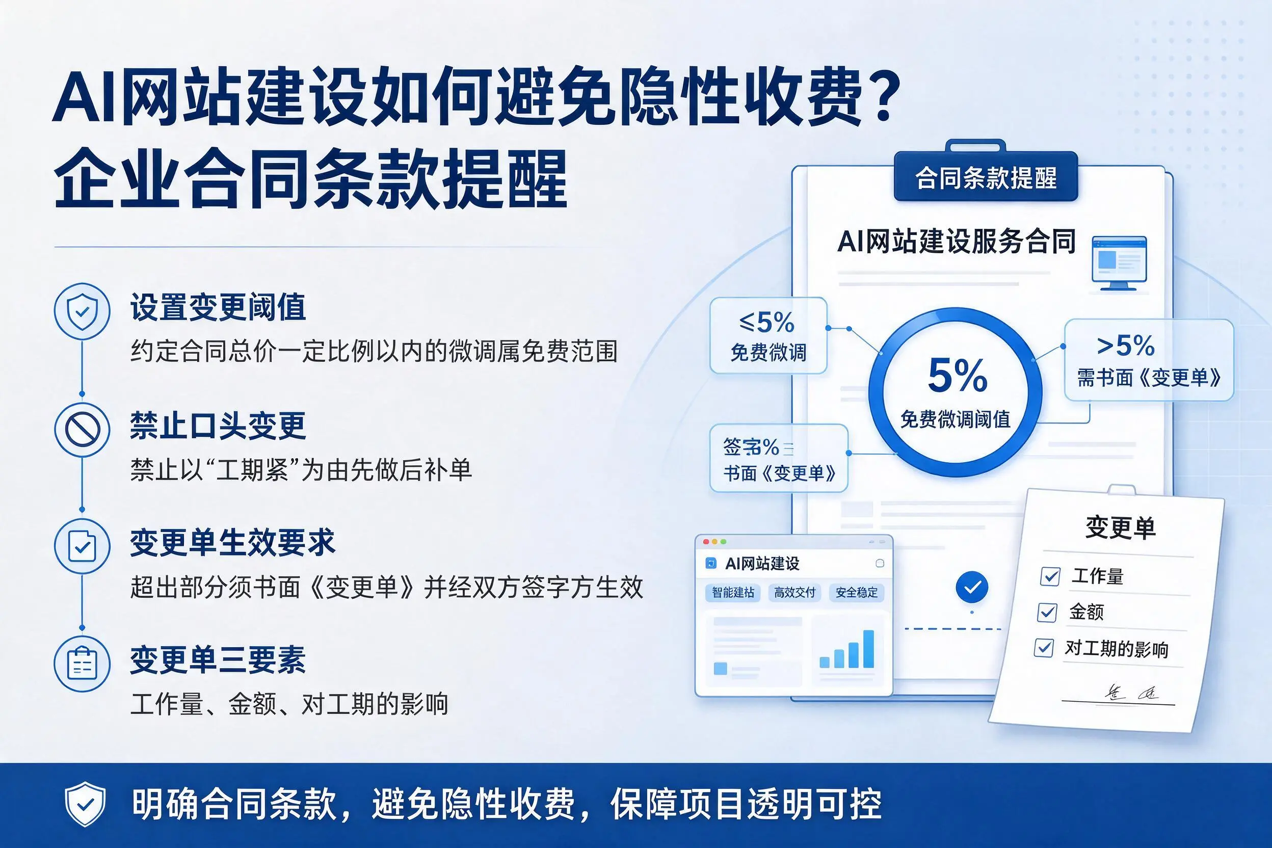 AI网站建设如何避免隐性收费？承德企业合同条款提醒
