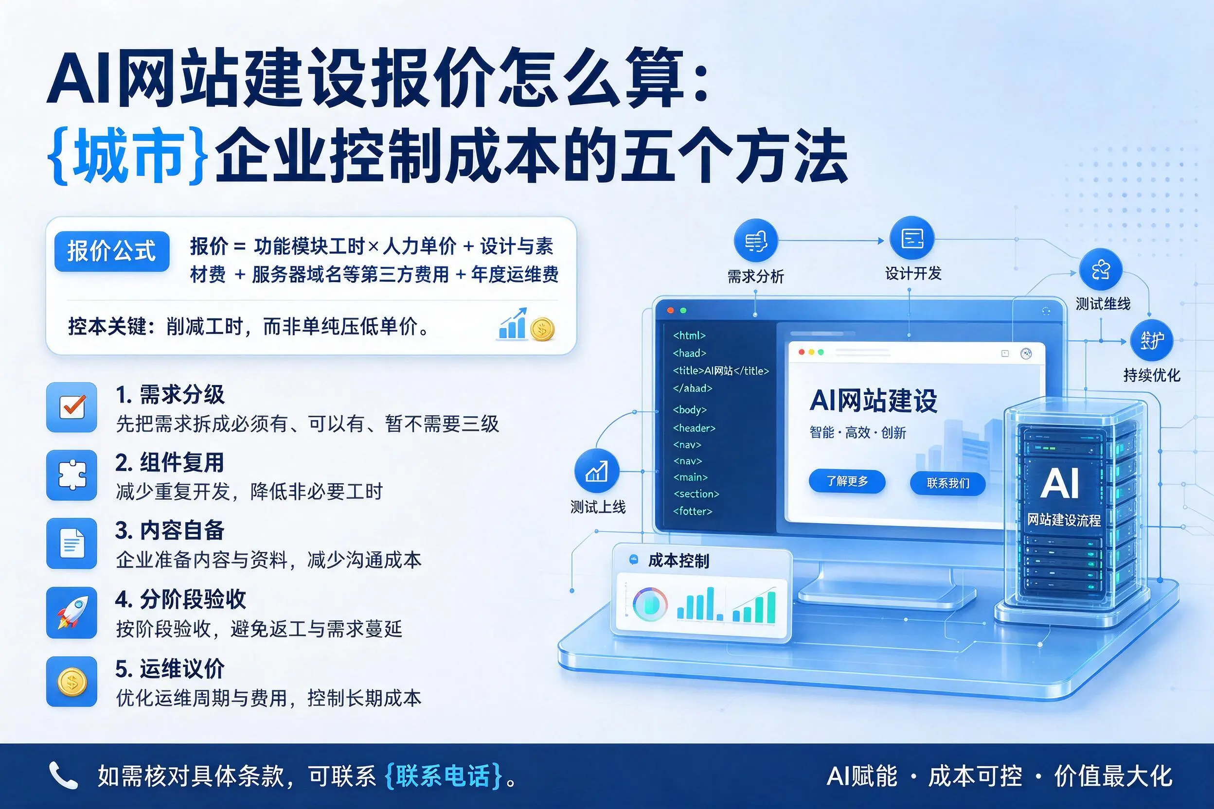 AI网站建设报价怎么算：承德企业控制成本的五个方法