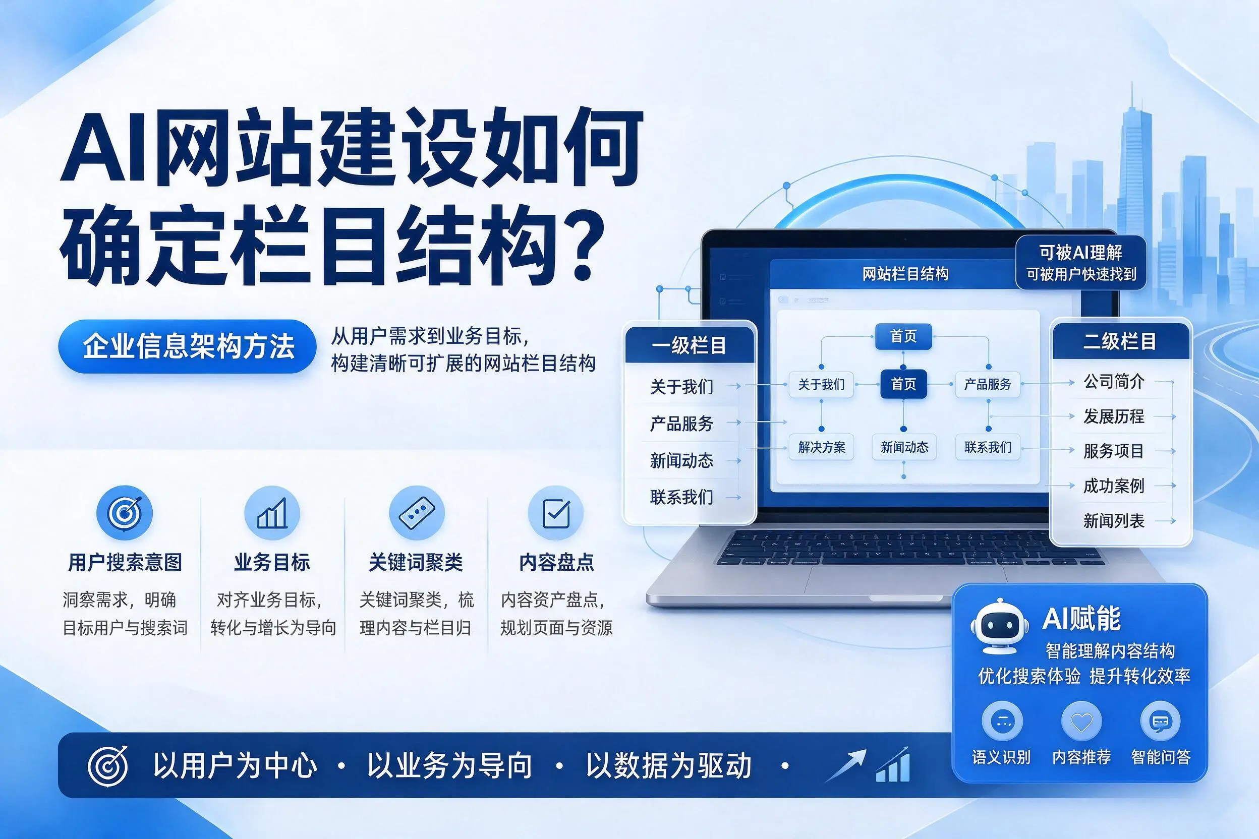 AI网站建设如何确定栏目结构?承德企业信息架构方法