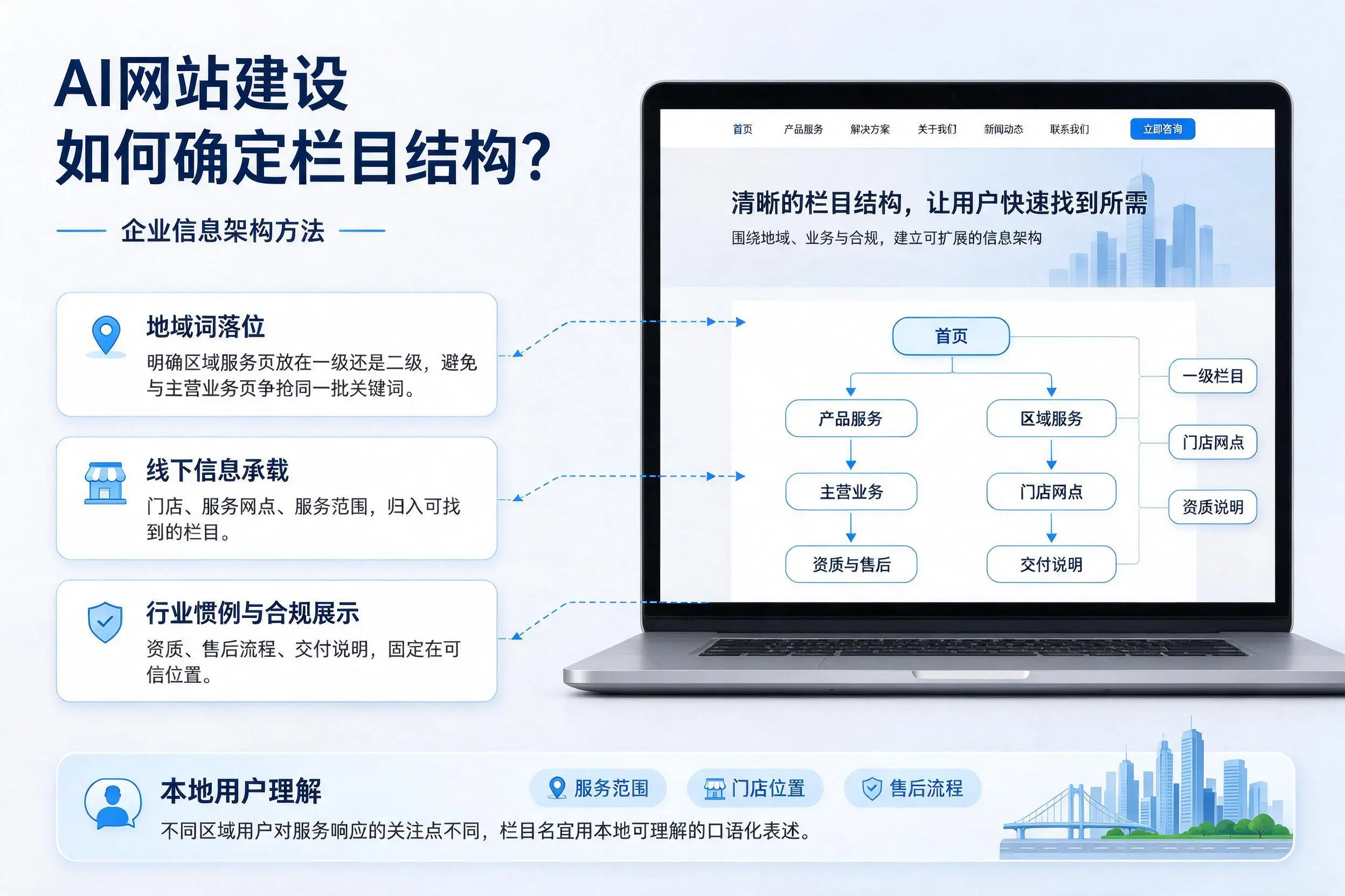 AI网站建设如何确定栏目结构?承德企业信息架构方法