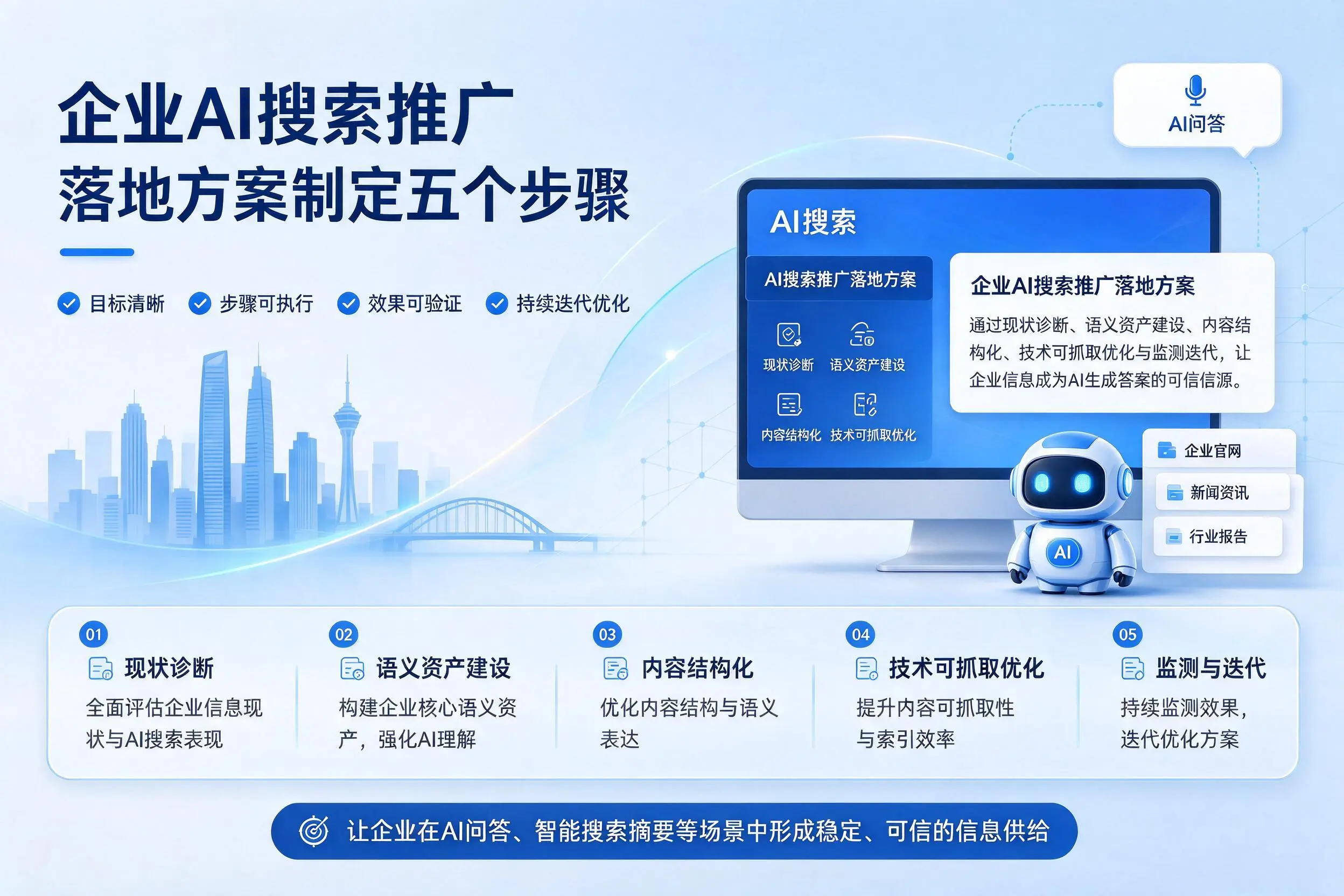 承德企业AI搜索推广落地方案制定五个步骤