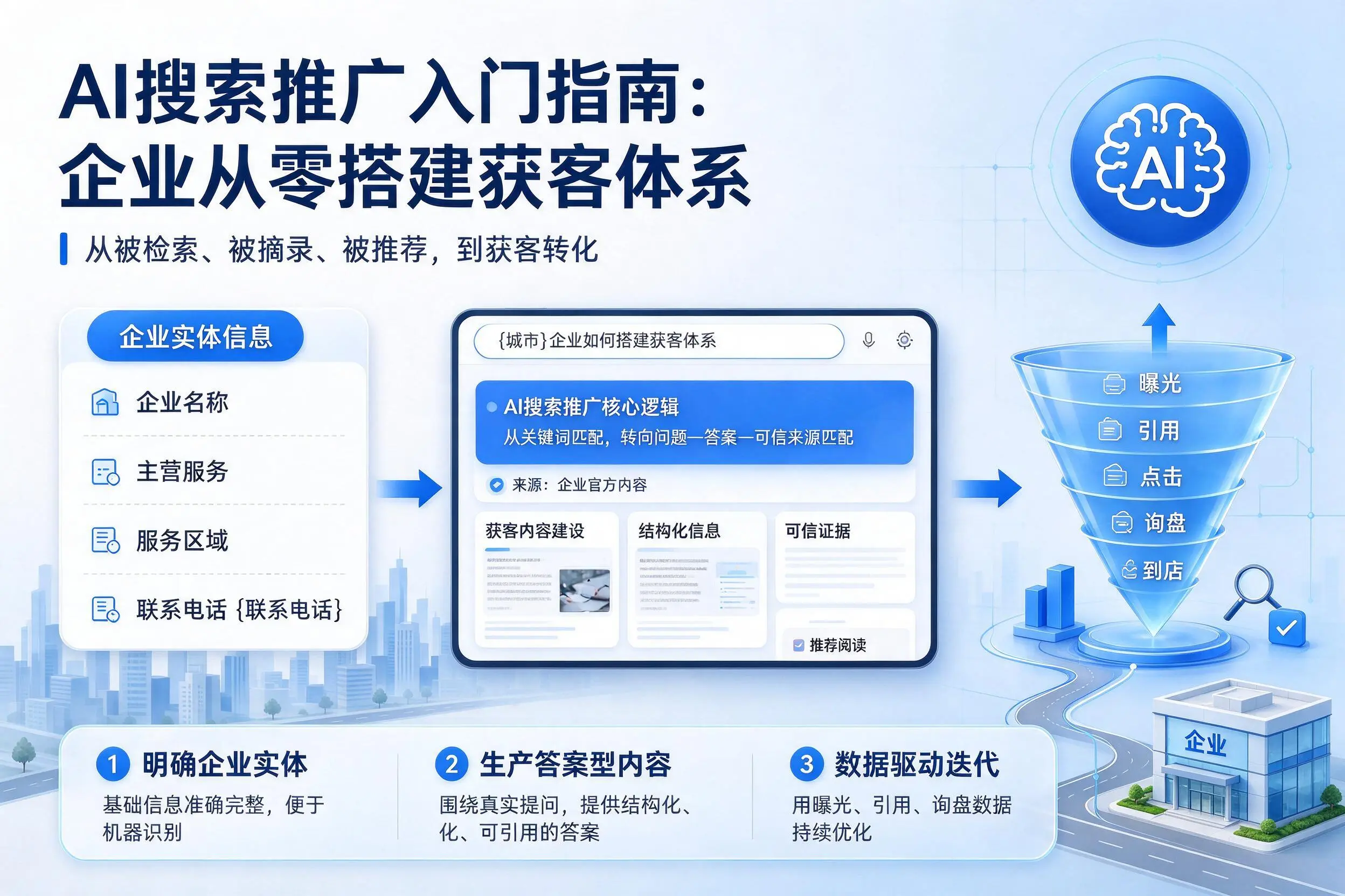 AI搜索推广入门指南:承德企业从零搭建获客体系