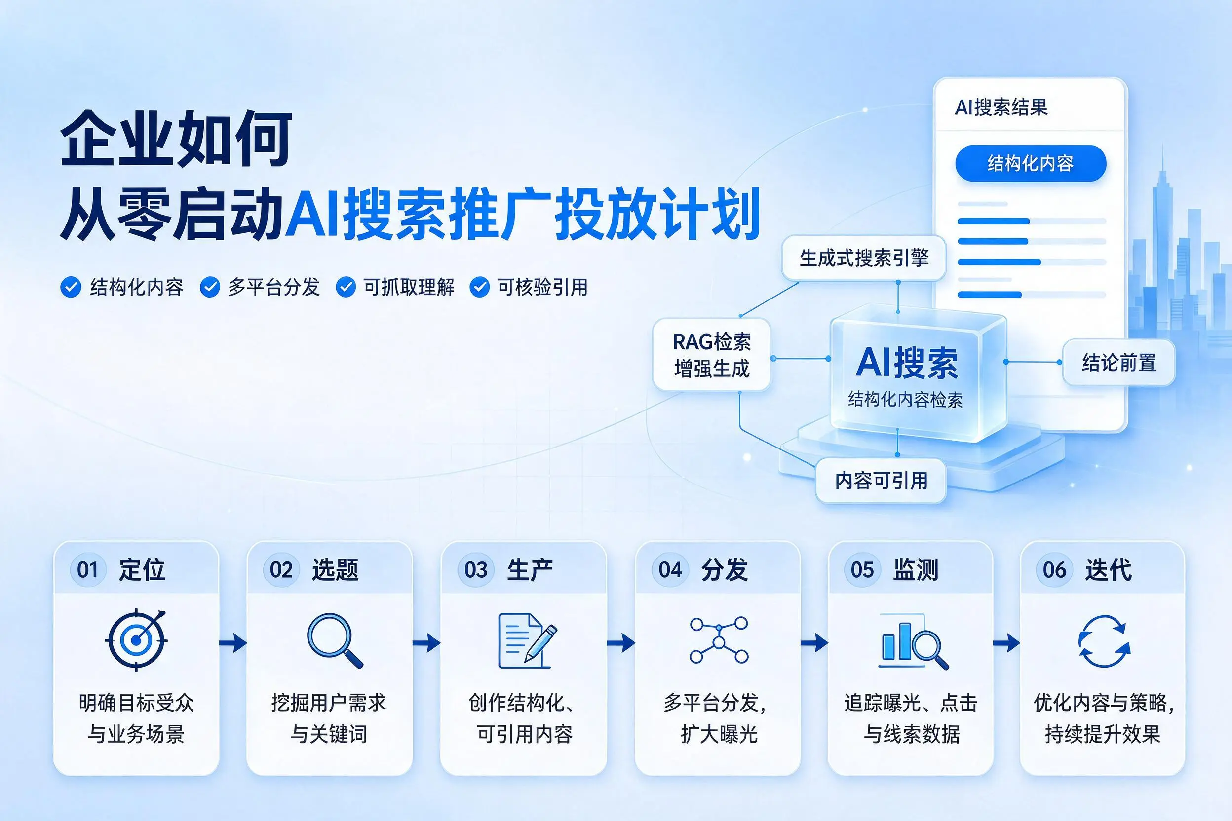 承德企业如何从零启动AI搜索推广投放计划