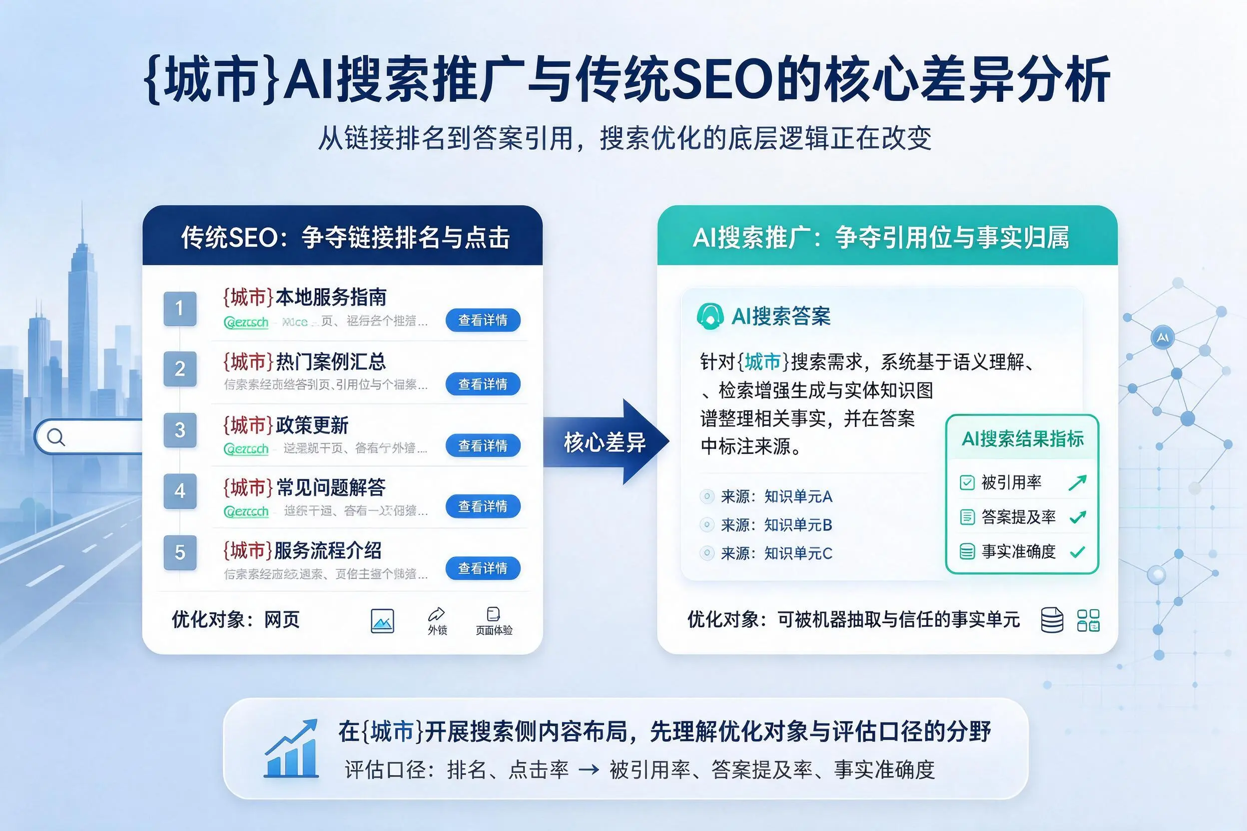 承德AI搜索推广与传统SEO的核心差异分析